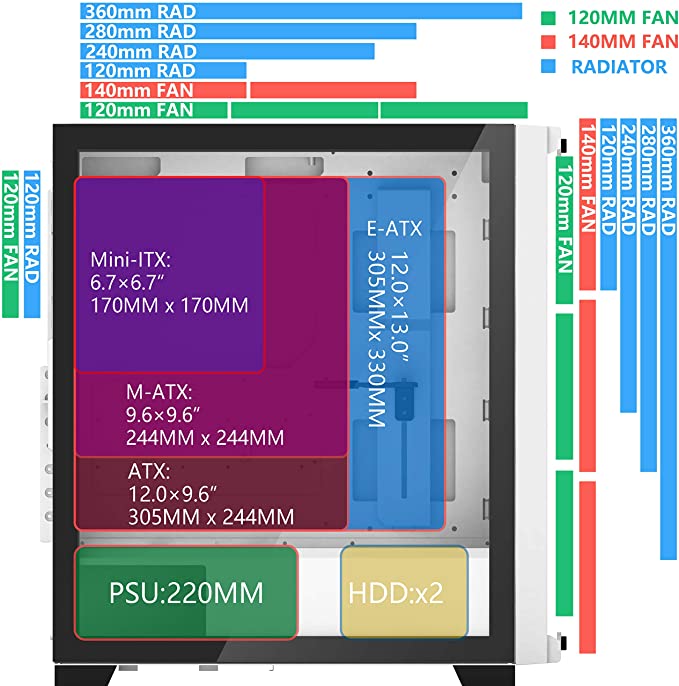 The Different PC Case Sizes Explained From Full Tower To Mini ITX 