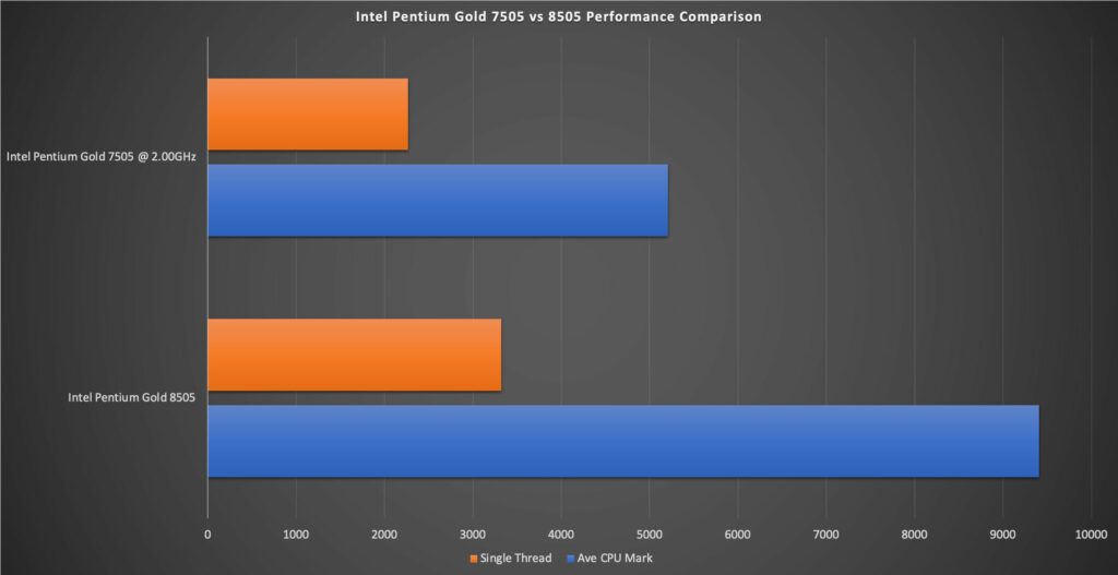 Unleash the Power of Budget Computing: Intel Pentium Gold G5400 Review