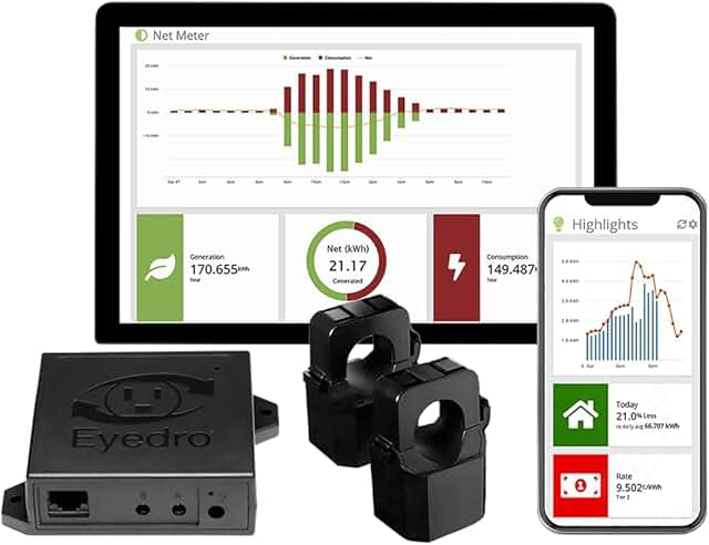 Eyedro Home Energy Monitor