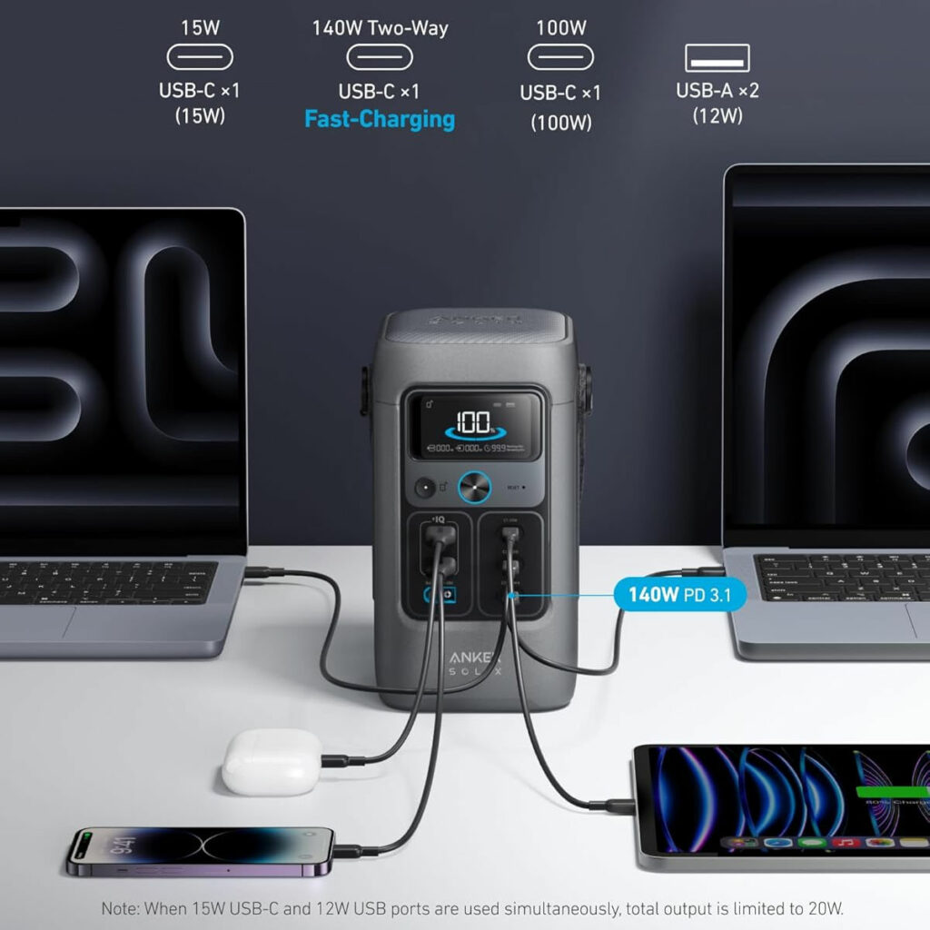 Anker SOLIX C200 DC Power Bank Station Charging Tech