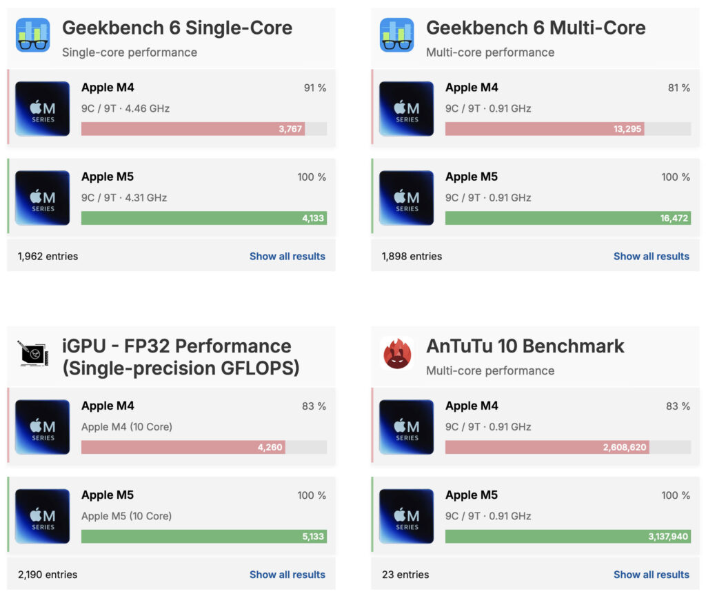cpumonkey cpu geekbench iGPU AnTuTu comparison