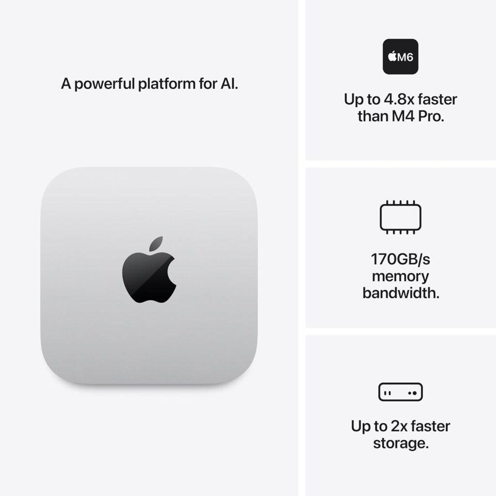 mac mini m6 at a glance