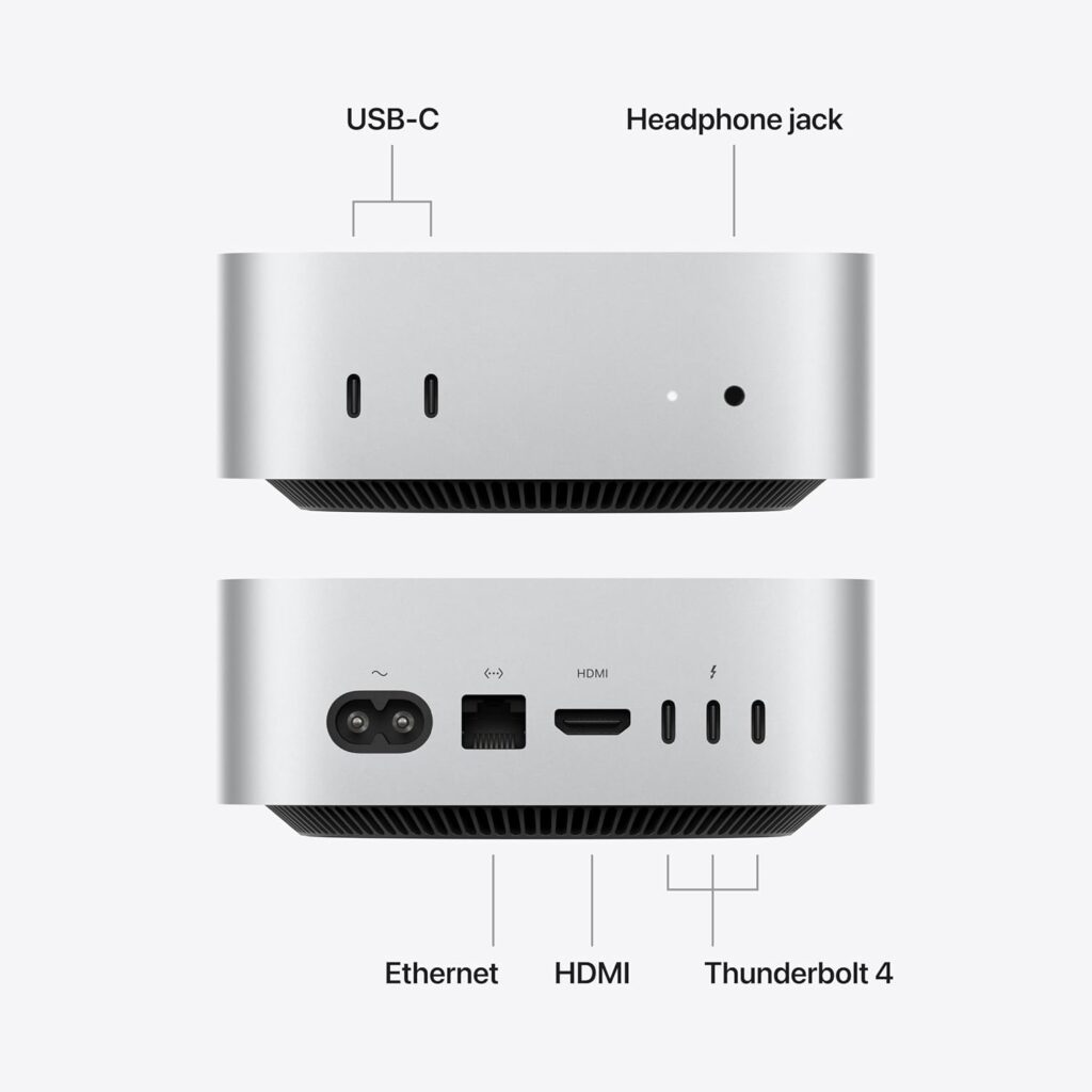 mac mini m6 ports